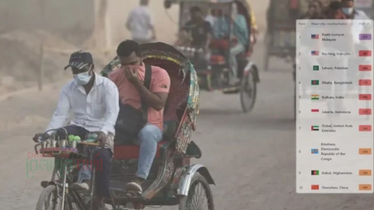 ছুটির দিনে সকালে ‘অস্বাস্থ্যকর’ ঢাকার বাতাস